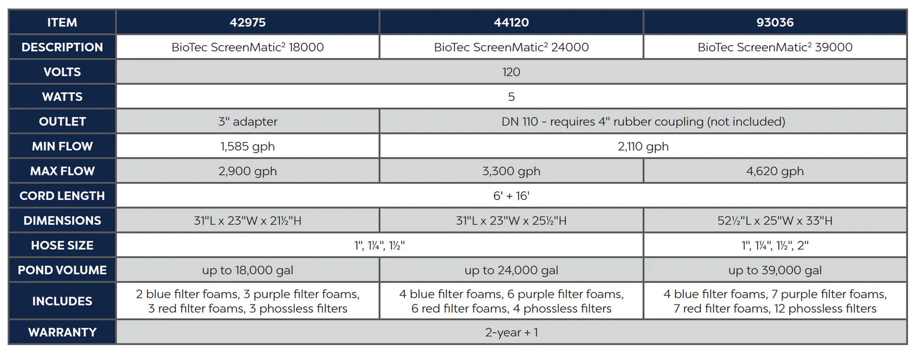 OASE BioTec Screenmatic 2 - 39000 - Gravity Flow Filter - Fastfreshmarket